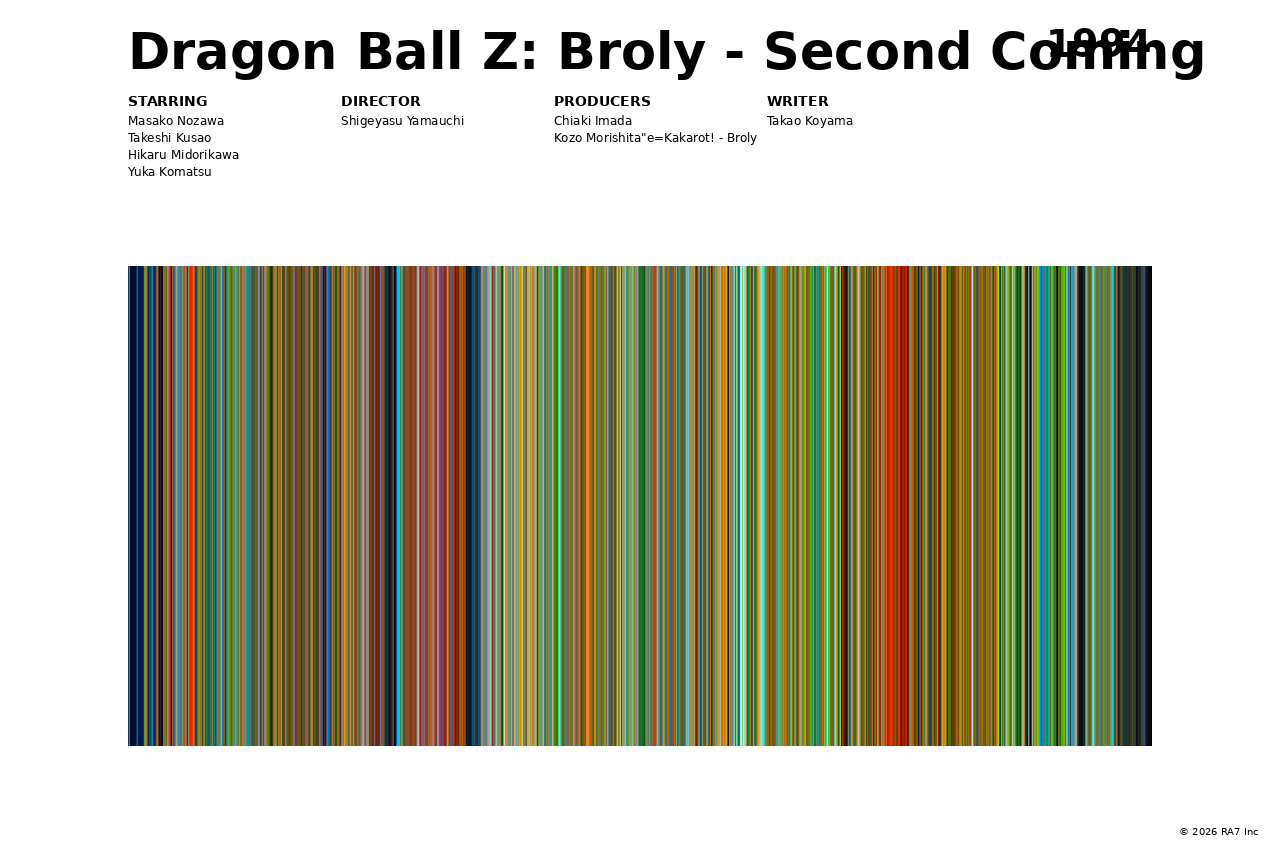 Poster preview for Dragon Ball Z: Broly - Second Coming